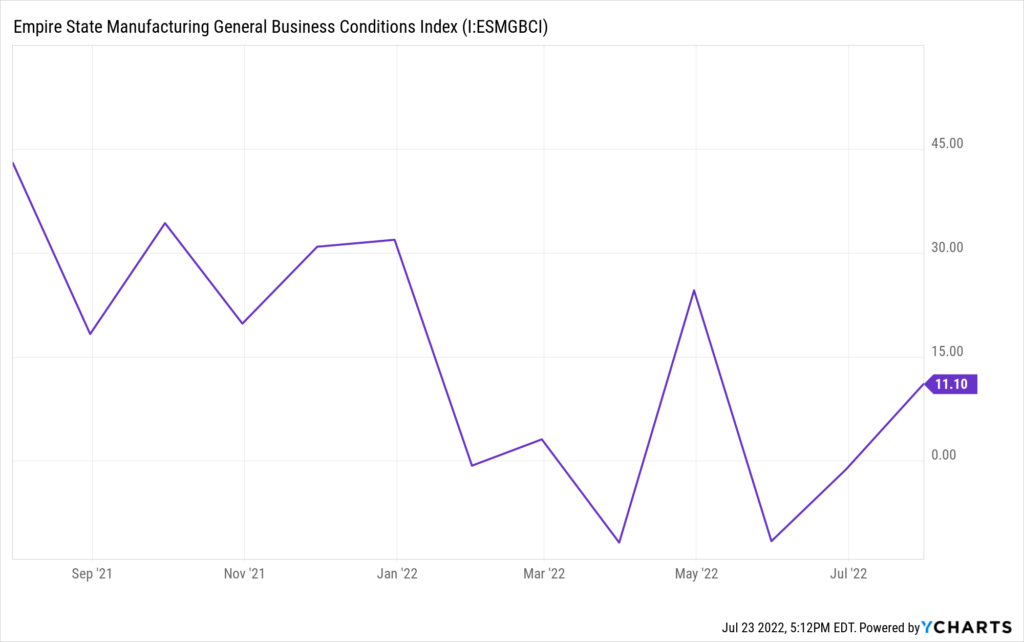 The New York State Manufacturing Index