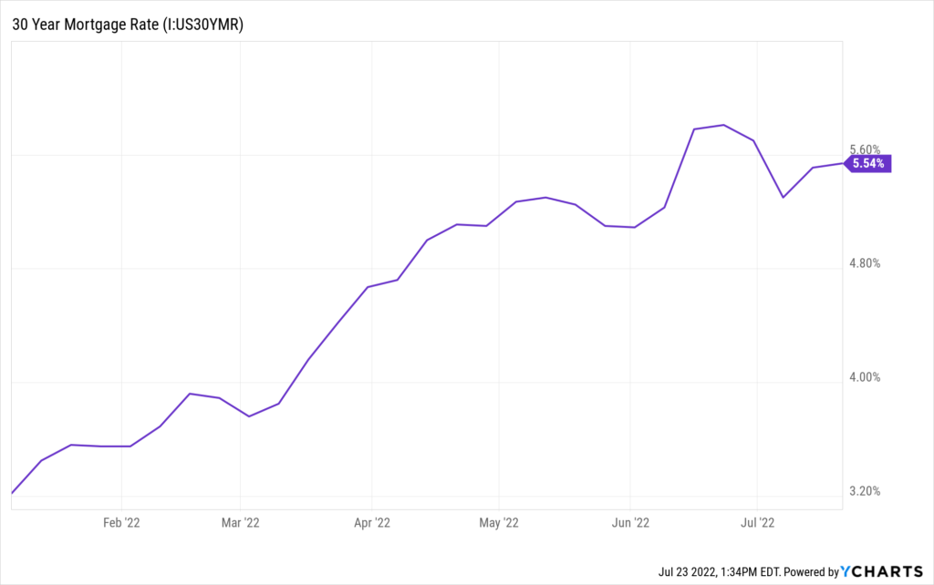 30 year average mortgage rate